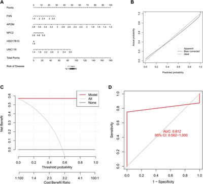 Identification and immuno-infiltration analysis of cuproptosis regulators in human spermatogenic dysfunction